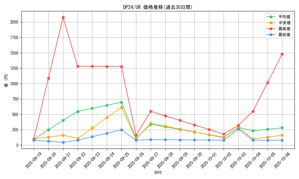 series_7107_rarity_7_graph