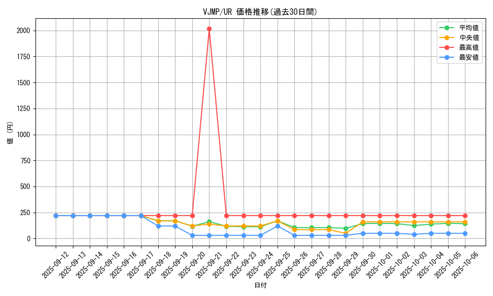 series_7147_rarity_7_graph