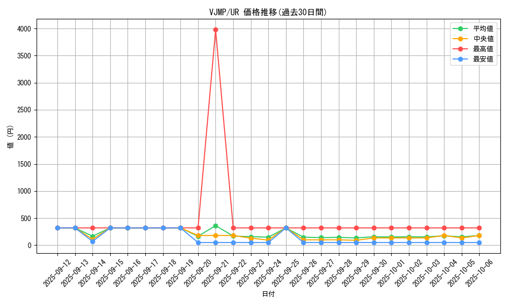 series_7149_rarity_7_graph