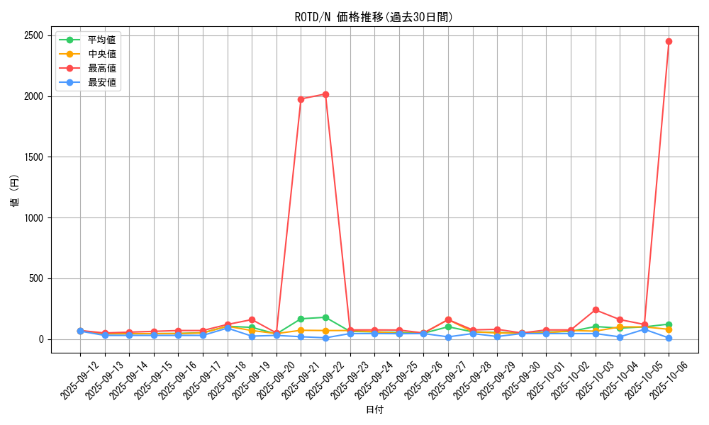 series_7150_rarity_1_graph