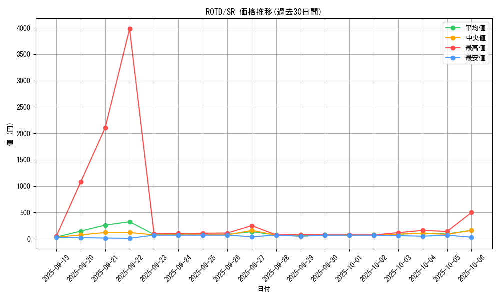 series_7150_rarity_3_graph