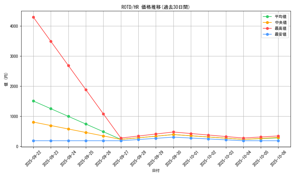 series_7150_rarity_407_graph