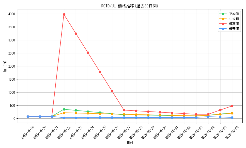 series_7150_rarity_77_graph