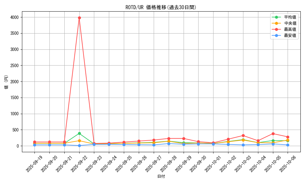 series_7150_rarity_7_graph