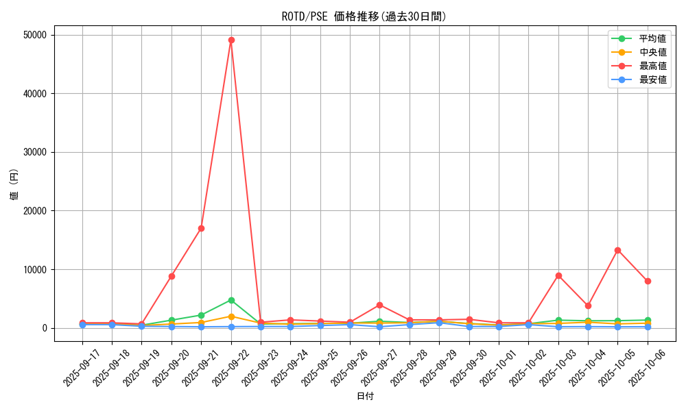 series_7150_rarity_8_graph