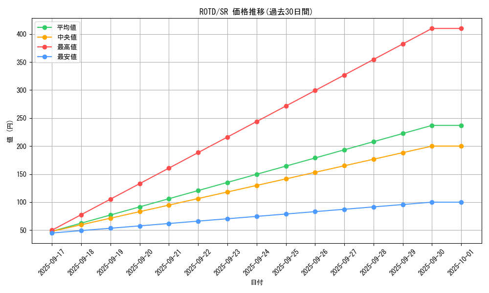 series_7160_rarity_3_graph