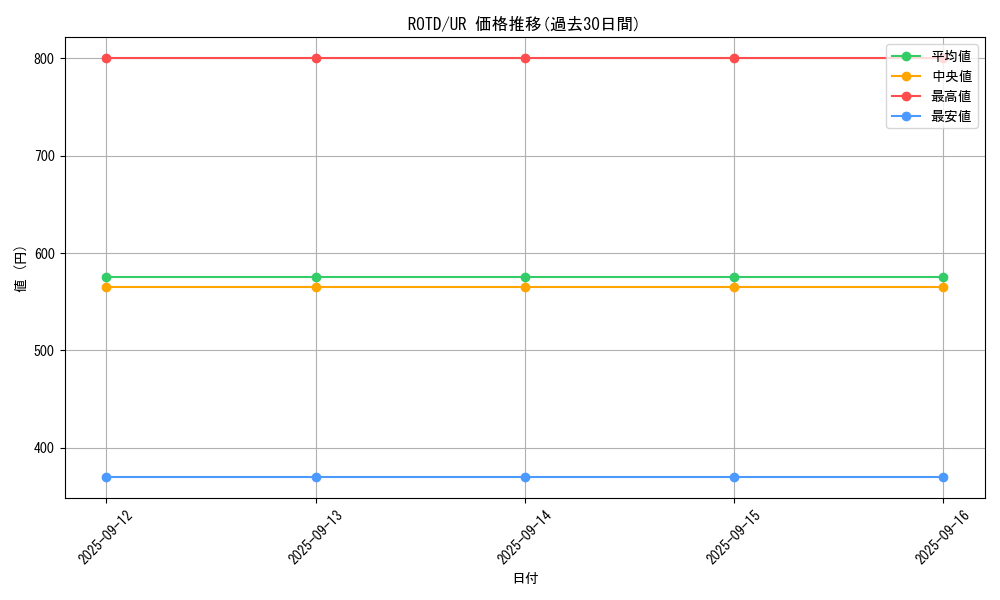 series_7160_rarity_7_graph