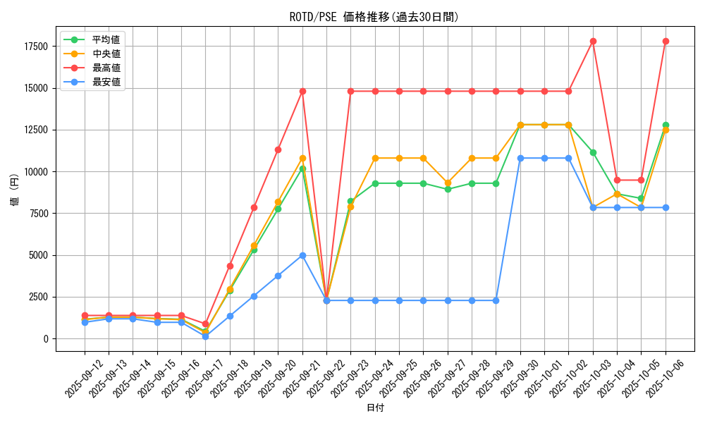 series_7160_rarity_8_graph
