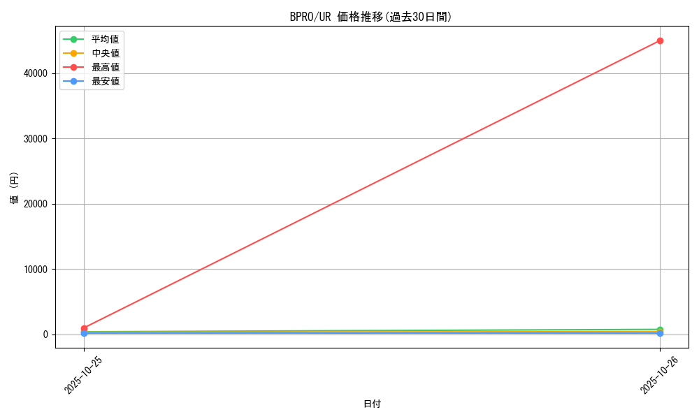 series_74198_rarity_7_graph