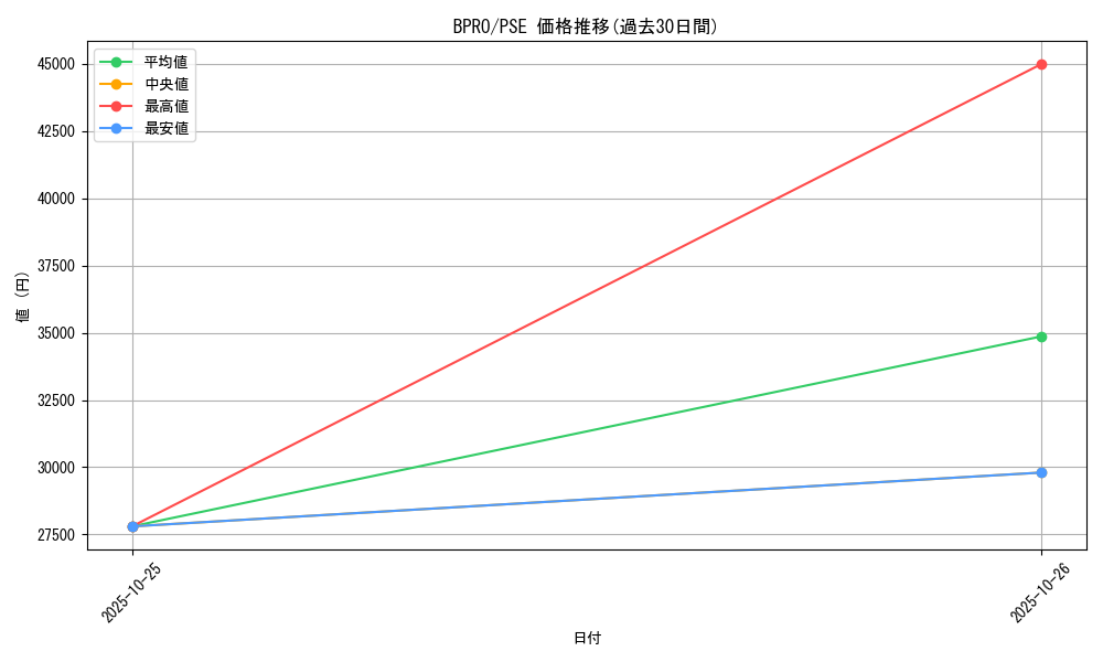 series_74198_rarity_8_graph