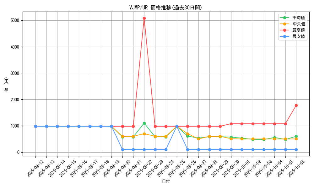 series_7423_rarity_7_graph