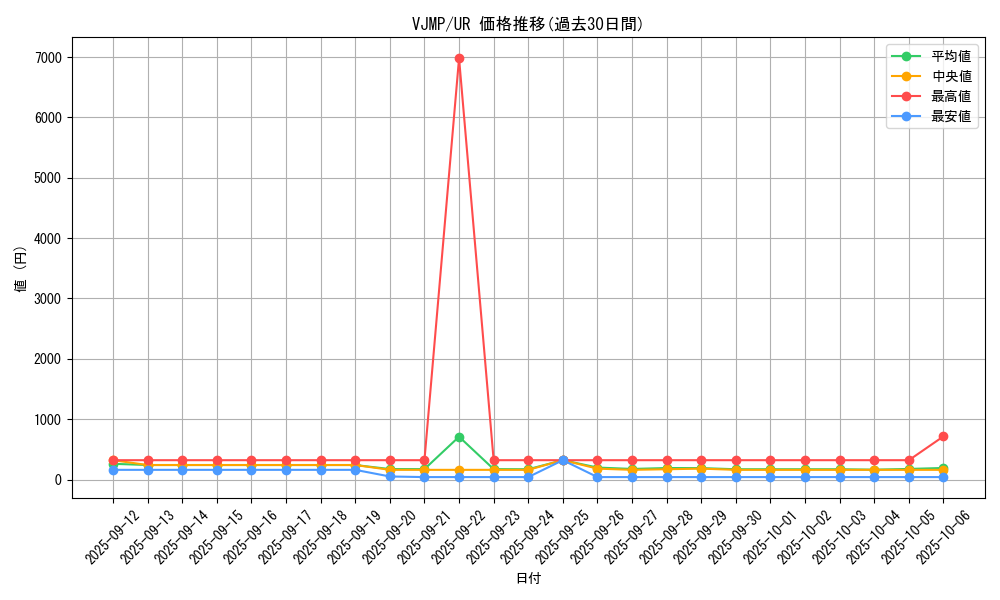 series_7429_rarity_7_graph