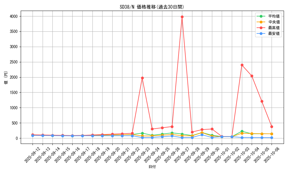 series_7432_rarity_1_graph