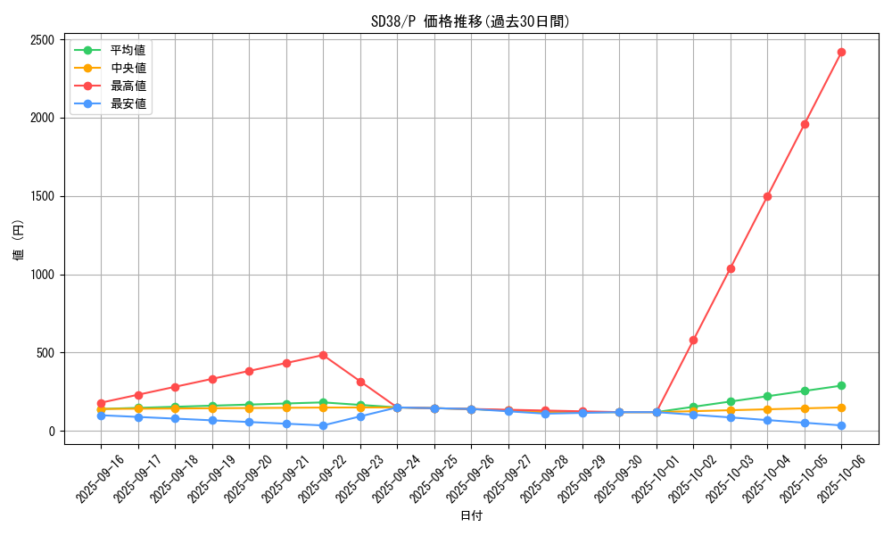 series_7432_rarity_2_graph