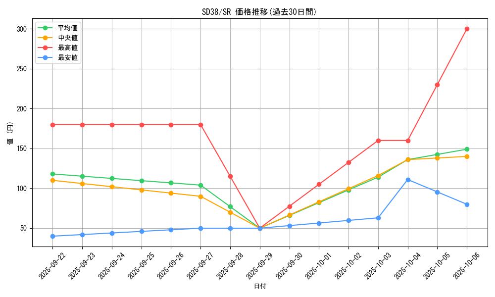 series_7432_rarity_3_graph