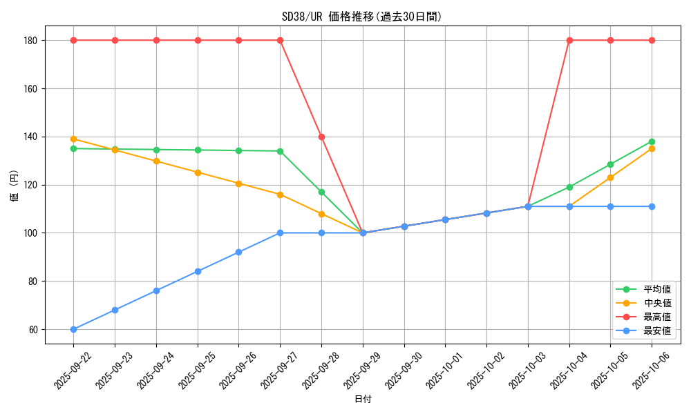 series_7432_rarity_7_graph