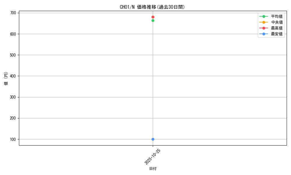 series_74382_rarity_1_graph