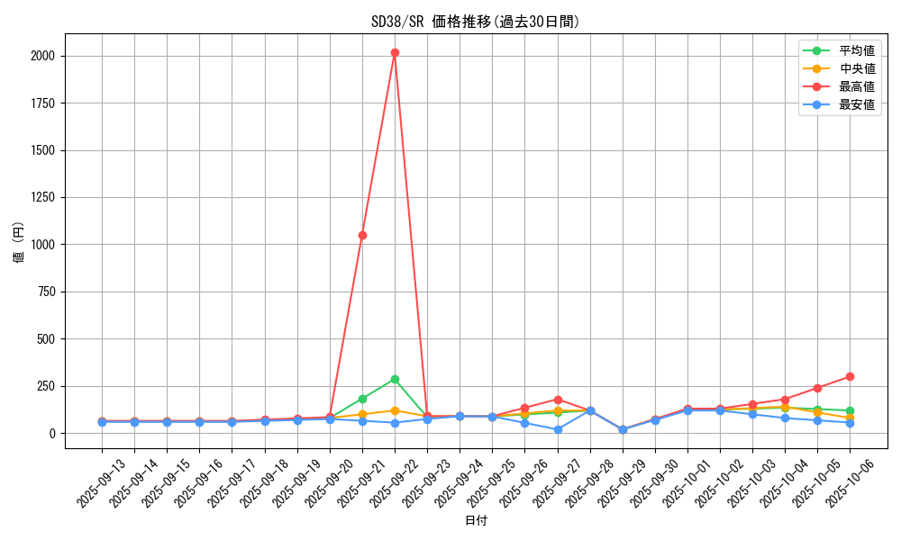 series_7441_rarity_3_graph