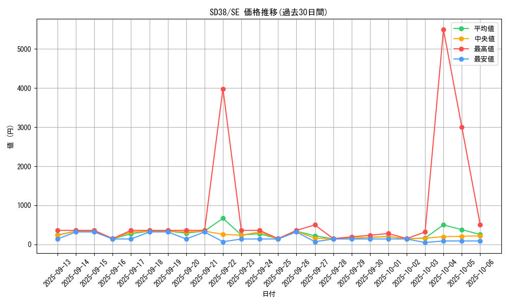 series_7441_rarity_5_graph
