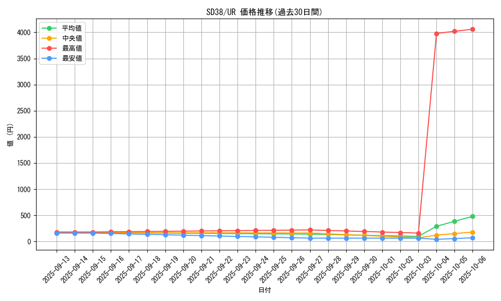 series_7441_rarity_7_graph