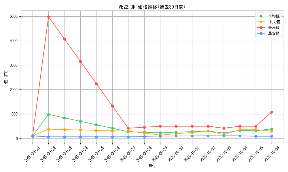 series_7444_rarity_7_graph