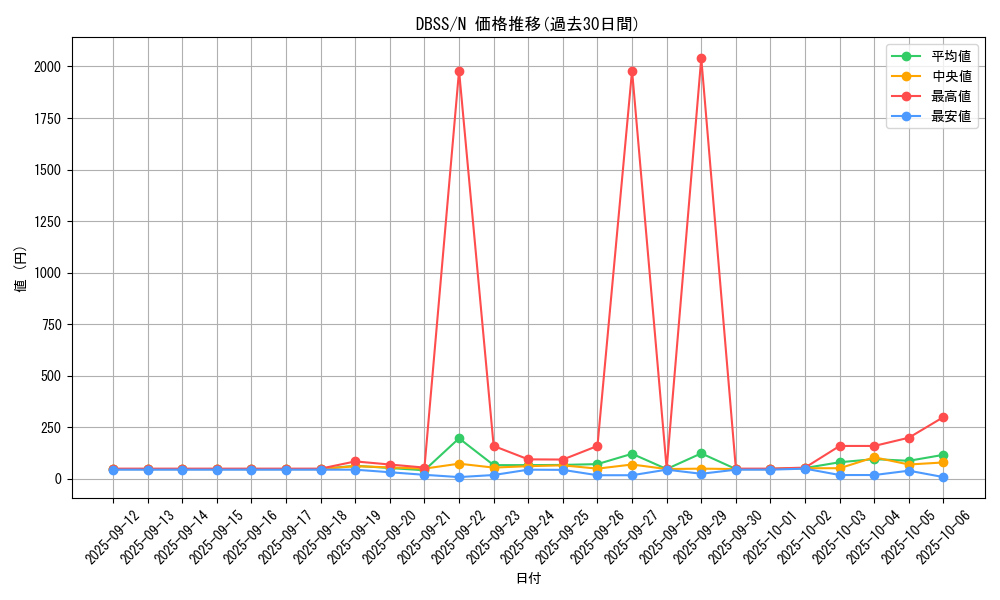 series_7447_rarity_1_graph