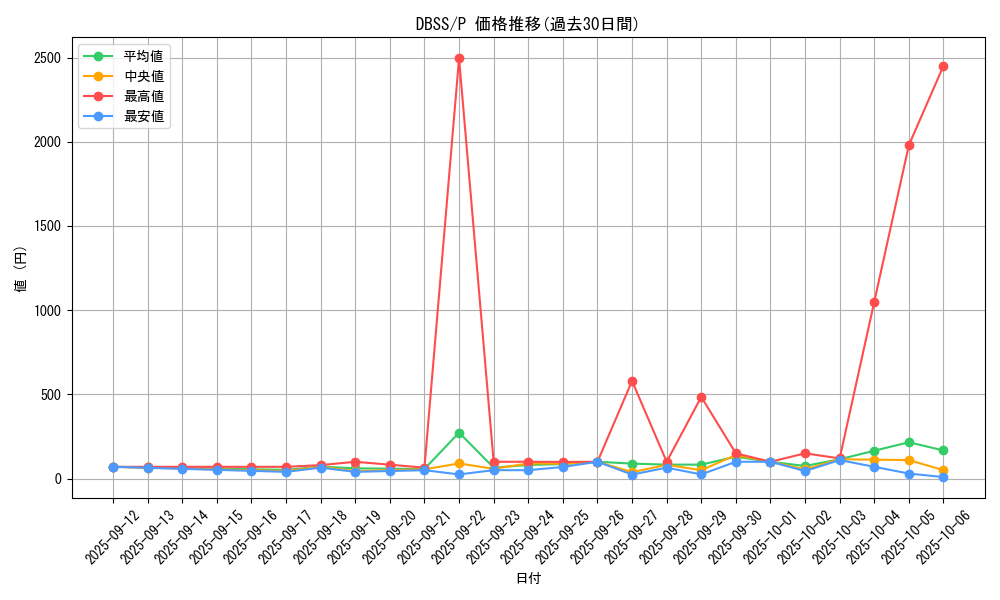 series_7447_rarity_2_graph