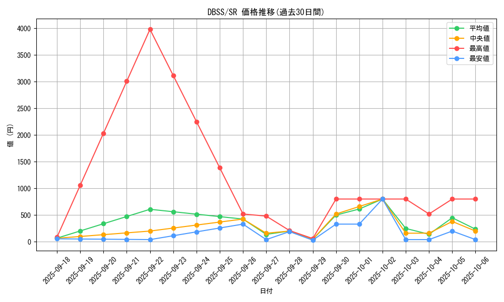 series_7447_rarity_3_graph