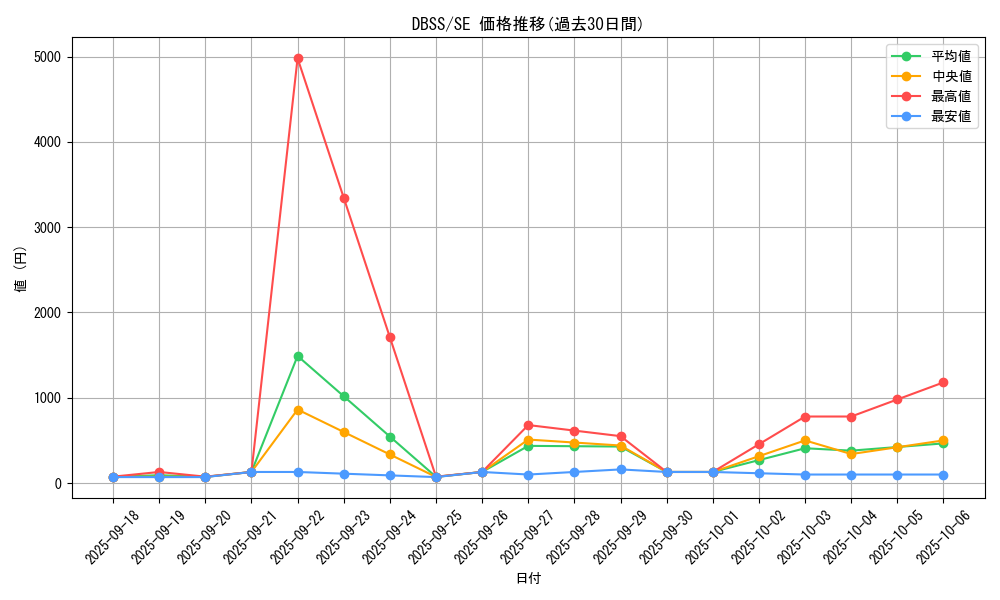 series_7447_rarity_5_graph