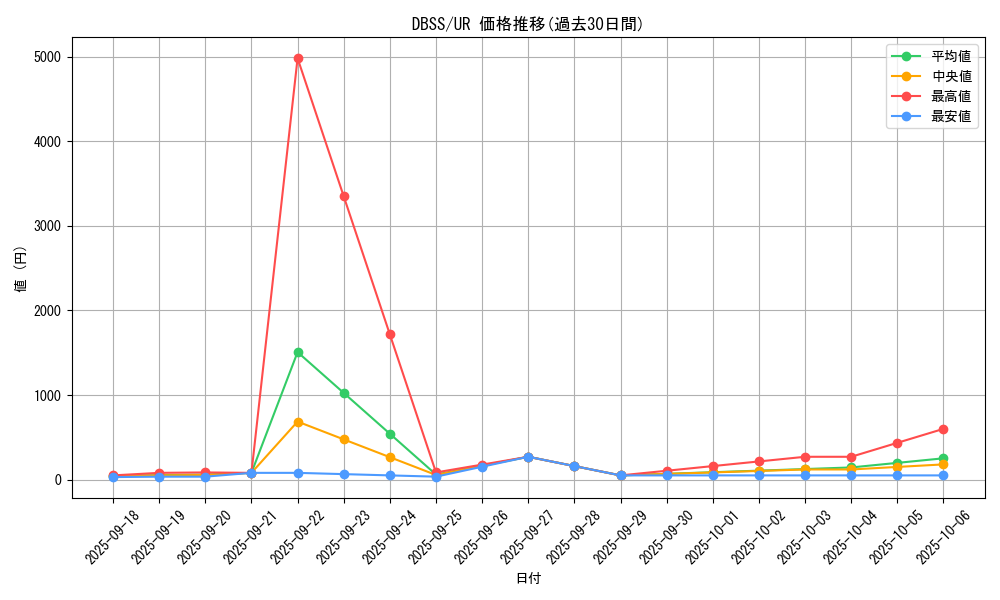 series_7447_rarity_7_graph
