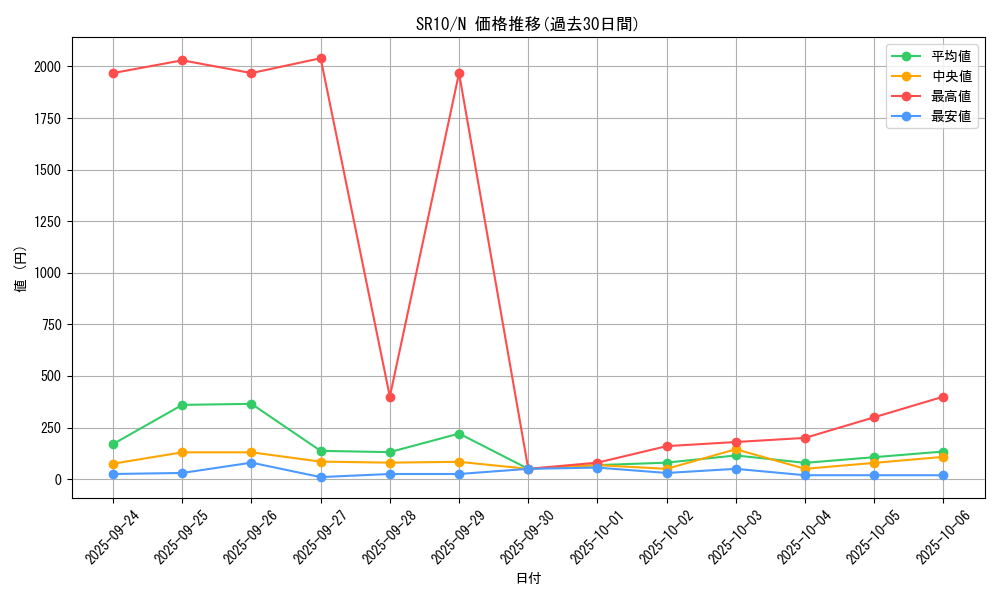 series_7528_rarity_1_graph