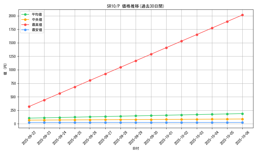 series_7528_rarity_2_graph