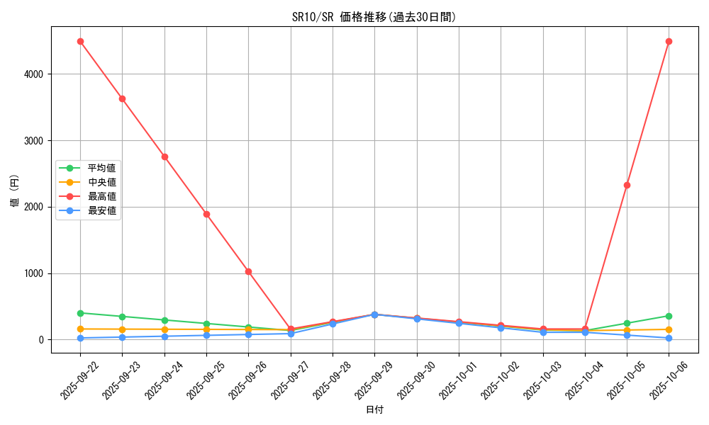 series_7528_rarity_3_graph