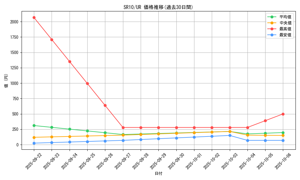 series_7528_rarity_7_graph