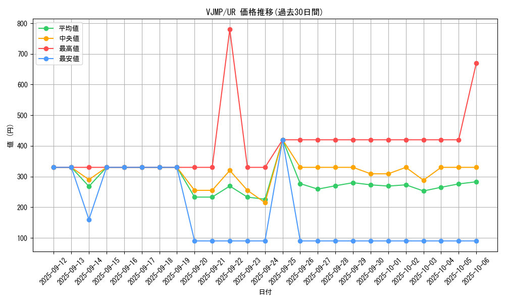 series_7537_rarity_7_graph