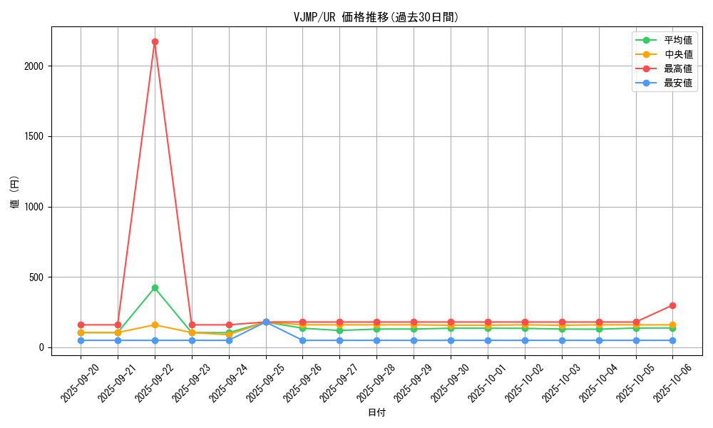 series_7542_rarity_7_graph