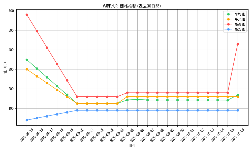 series_756_rarity_7_graph