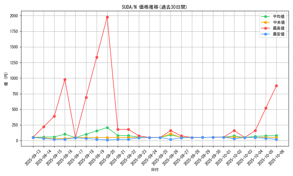 series_757_rarity_1_graph