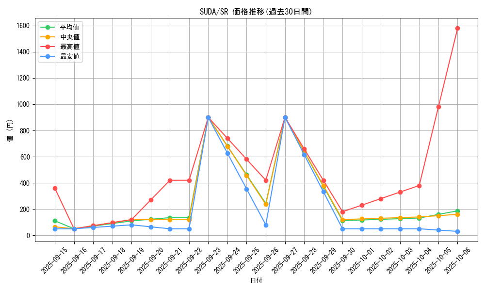 series_757_rarity_3_graph