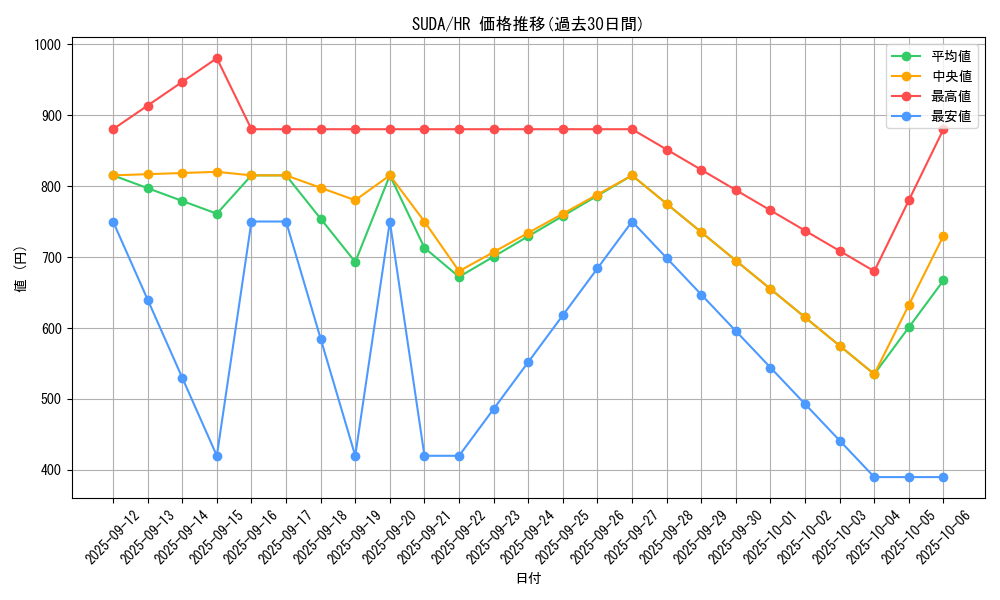 series_757_rarity_407_graph