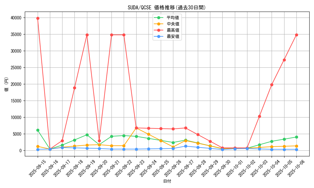 series_757_rarity_408_graph