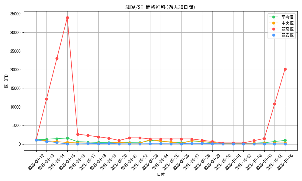 series_757_rarity_5_graph