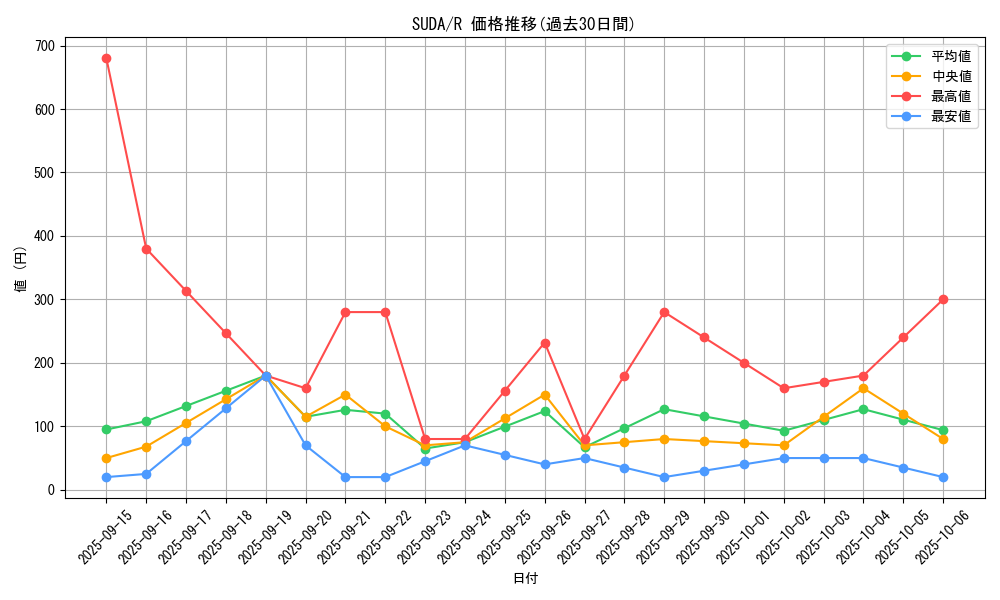 series_757_rarity_62_graph