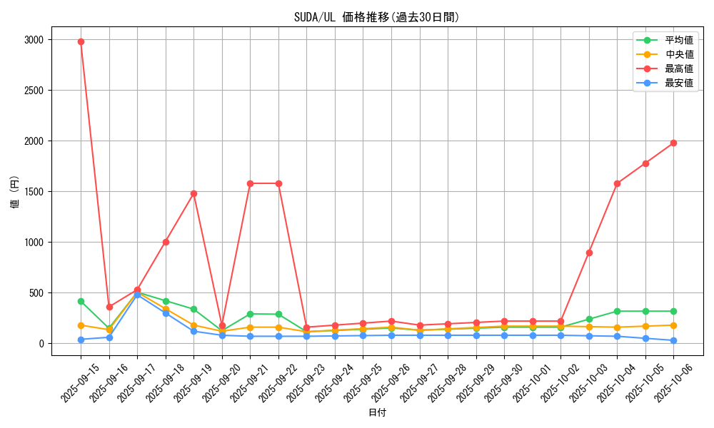 series_757_rarity_77_graph