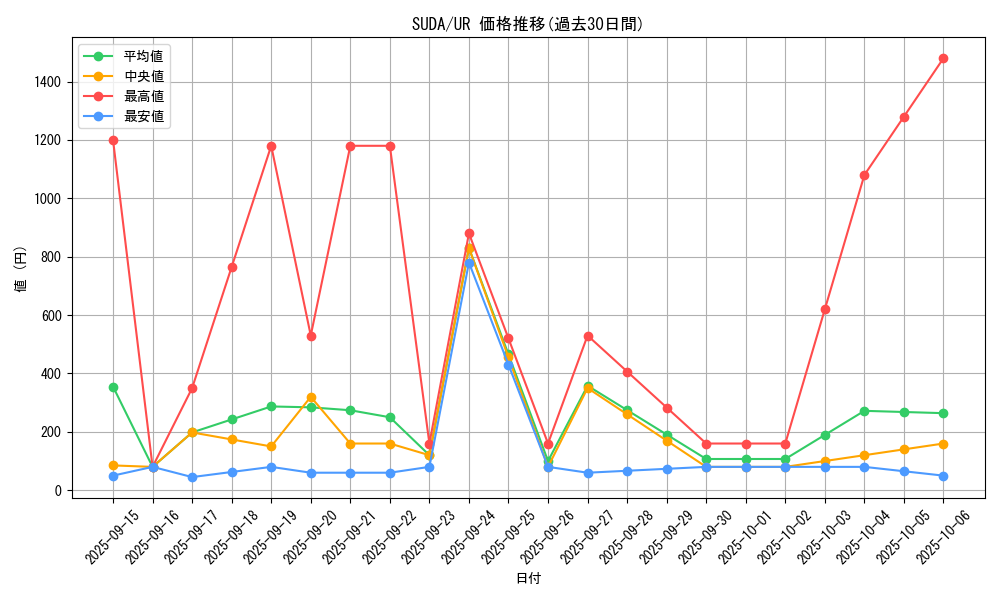 series_757_rarity_7_graph