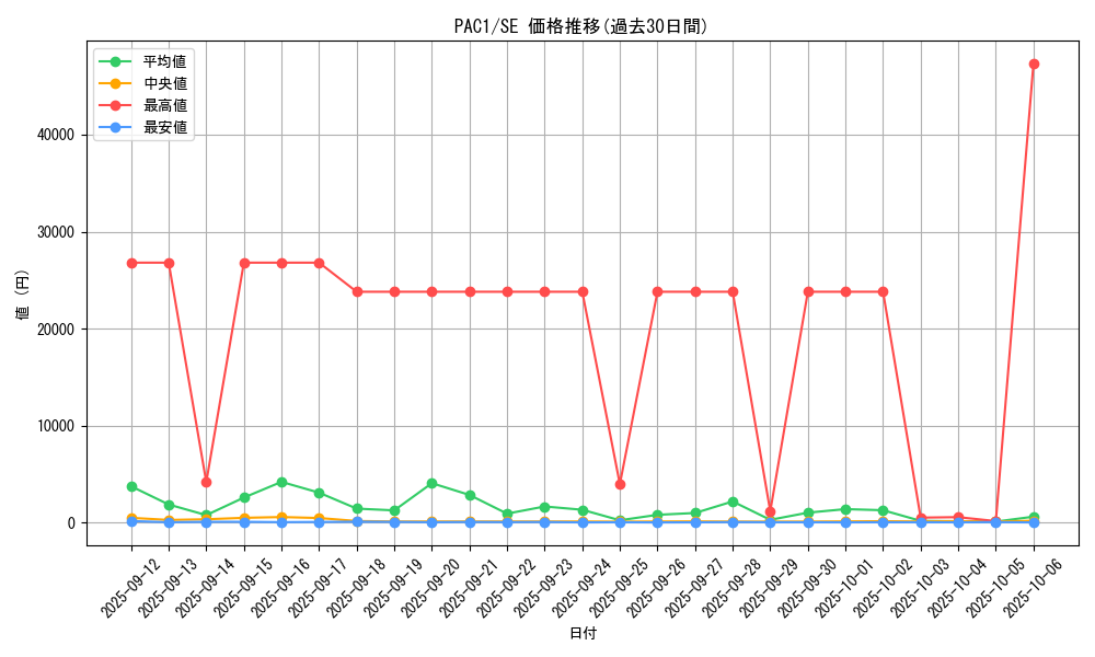 series_7610_rarity_5_graph