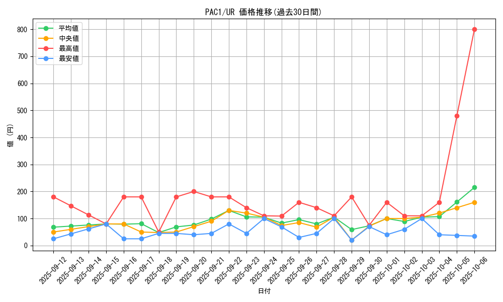 series_7610_rarity_7_graph