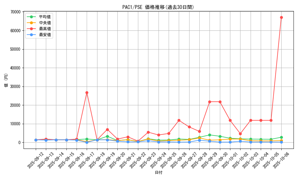 series_7610_rarity_8_graph