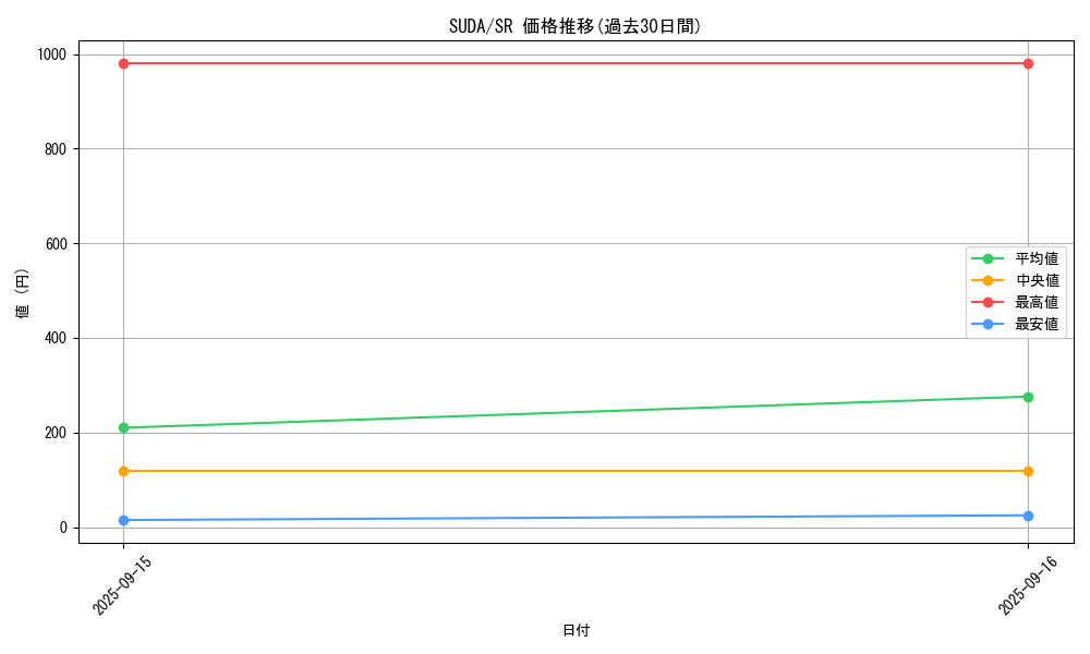 series_762_rarity_3_graph