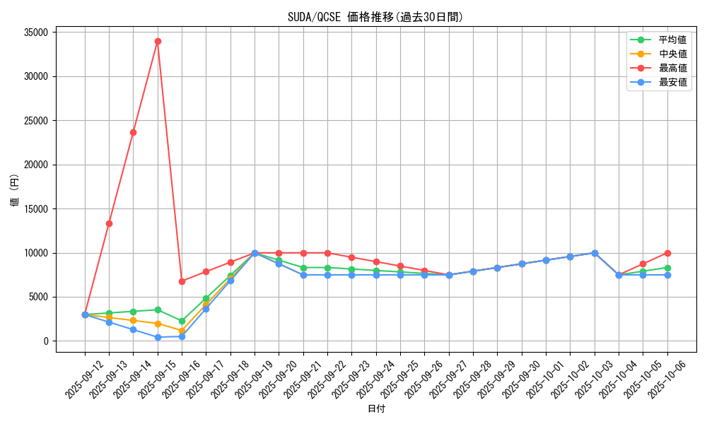 series_762_rarity_408_graph